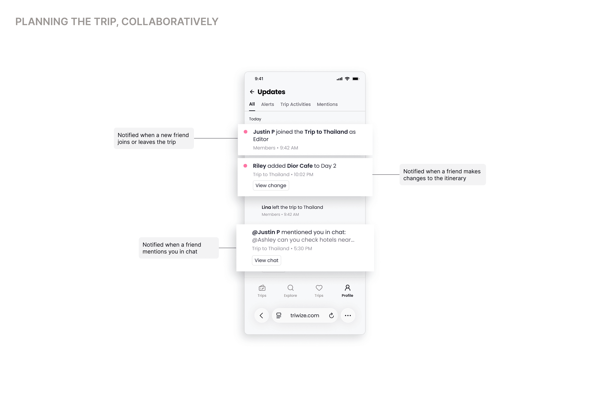 A phone screen titled Planning the trip, collaboratively: the Updates inbox, with tabs for all, alerts, trip activities and mentions. Three entries are called out. Justin P joined the Trip to Thailand as Editor — notified when a new friend joins or leaves the trip. Riley added Dior Cafe to Day 2, with a view change button — notified when a friend makes changes to the itinerary. @Justin P mentioned you in chat, asking Ashley to check hotels nearby, with a view chat button — notified when a friend mentions you in chat. Behind them, Lina left the trip to Thailand.