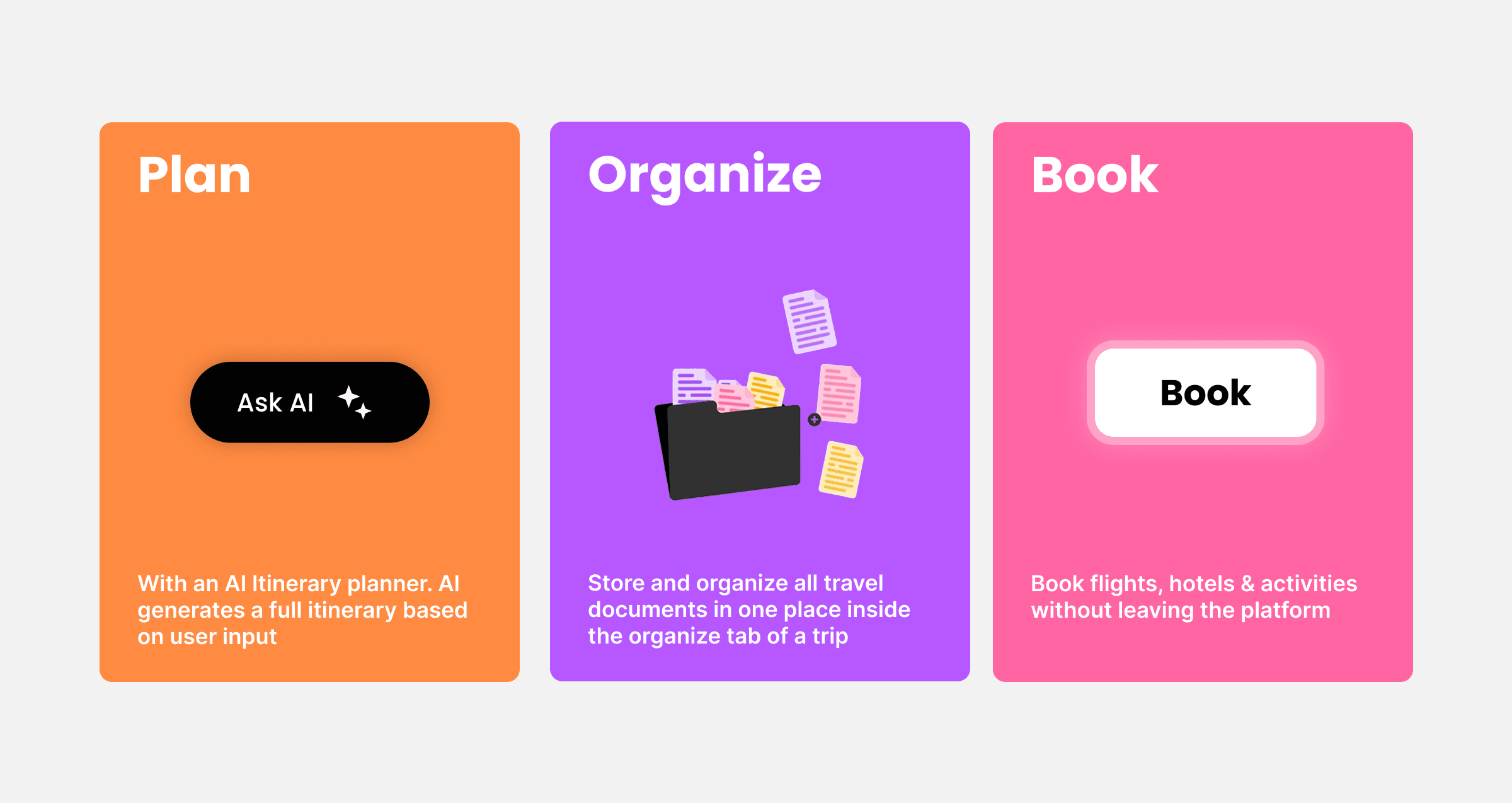 What travelers can do in Triwize’s Smart Planning Platform, as three cards side by side. Plan, in orange, with an Ask AI button: an AI itinerary planner builds a full itinerary from what the user gives it. Organize, in purple, with a folder of documents: travel documents kept in one place inside a trip’s organize tab. Book, in pink: flights, hotels and activities booked without leaving the platform.